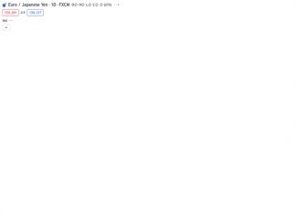 #EURJPY @ 159.271 weakens amid the geopolitical tensions in the Middle East. (Pivot Orderbook analysis)