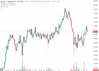 #EURJPY @ 158.650 ‘s loss may indicate a bearish shift, with a possible close below Ichimoku Cloud signaling further downtrend. (Pivot Orderbook analysis)
