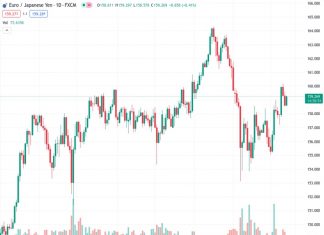 #EURJPY @ 159.270 rebounds to 159.25 ahead of the Eurozone Industrial Production data. (Pivot Orderbook analysis)