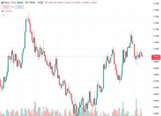 UK: Further evidence of disinflation would weaken the GBP – MUFG
