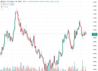 The Canadian Dollar is broadly mixed on the day but slides against US Dollar.
