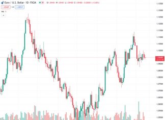 New Zealand NZIER Business Confidence declines 2% in 4Q 2023