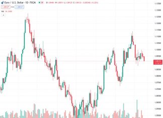 #EURUSD @ 1.09148 retraces its recent gains as the US Dollar gains ground on risk aversion. (Pivot Orderbook analysis)