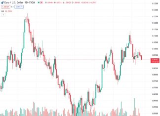 Forex Today: US Dollar finds demand, as geopolitics and inflation take center stage