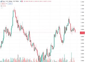 The UK Unemployment Rate held steady at 4.2% in the quarter to November.