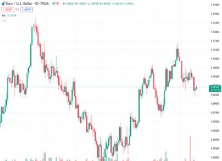 #EURUSD @ 1.08945 to reach 1.1500 by year-end – BNP Paribas