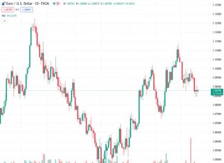 Dollar’s bounce not necessarily over yet – SocGen