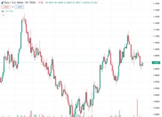 US indexes climbed on Friday, led by chip makers. (Pivot Orderbook analysis)