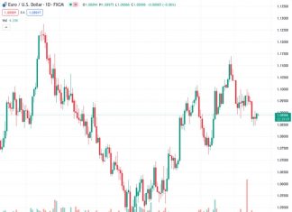 Fed’s Daly: Premature to think rate cuts are around the corner
