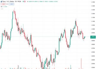 Houthi attacks in Red Sea causing bigger impact on supply chain than early pandemic