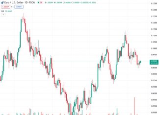 PBoC leaves Loan Prime Rates unchanged, as expected