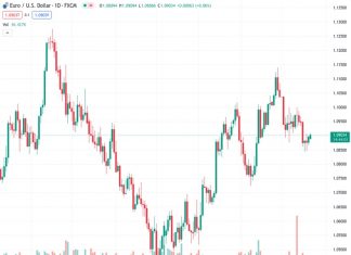 Forex Today: Markets remain calm to start the week