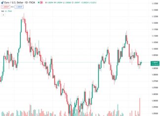 USD Index could trade out something like a 103.00-104.00 range – ING