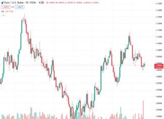 Bank of England could cut bank rate to 5.00% in Q2 2024 – Reuters Poll