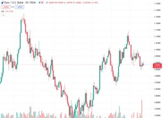 Canadian Dollar markets flatten out in quiet Monday trading.