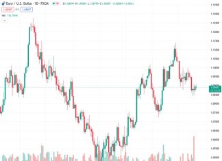 European indexes broadly climbed to kick off the new trading week. (Pivot Orderbook analysis)