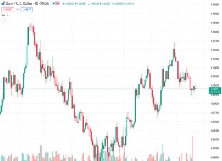 New Zealand’s Business NZ Performance of Services Index falls back into contraction in December