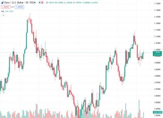Forex Today: US inflation lent legs to the Dollar