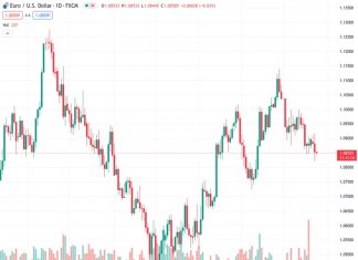 NZ CPI inflation hits its coolest price growth in three years at 0.5% QoQ.