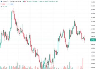 Forex Today: PMI data and BoC policy announcements to ramp up volatility