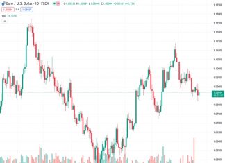 BoC Preview: Forecasts from seven major banks, no incentive to drop threat of hikes