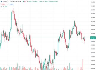 A broader Dollar correction could have legs today – ING