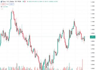 Canadian central bank is widely expected to keep its interest rate at 5.0%.