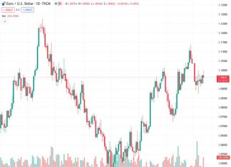 ECB’s President Lagarde: rates have probably reached peak, EU not in recession