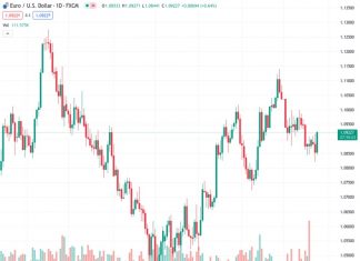 The US Dollar is back flirting with a break lower.