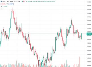 The window for improvement in the USD may be closing a little – Scotiabank