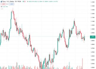 Macklem speech: Important not to give a false sense of precision regarding timing of a rate cut