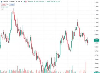 Forex Today: The ECB takes centre stage… and US GDP