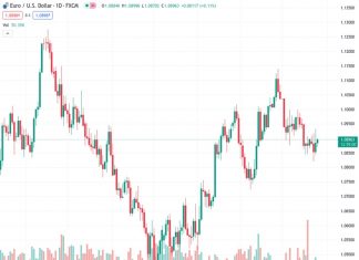 US Dollar Index: 102.75-103.75 looks the near-term range – ING