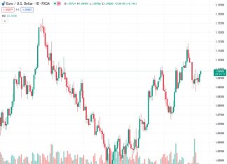 Natural Gas trades near $2.64, continuing a steep decline from Wednesday.