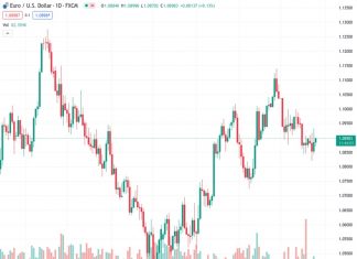 The European Central Bank is expected to maintain its monetary policy unchanged.