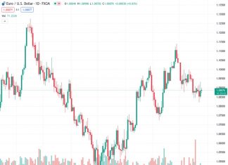Euro bulls may need softer US GDP data more than they need hawkish comments from the ECB – SocGen