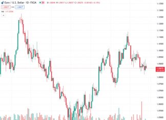 Wait and see with the CAD until the BoC starts to cut rates – Commerzbank