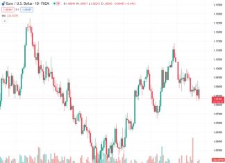 Forex Today: Markets now look at US inflation