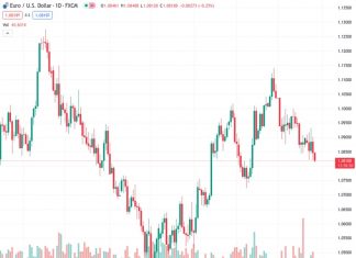 The Core Personal Consumption Expenditures Price Index is set to rise 0.2% MoM and 3% YoY in December.