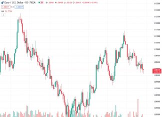 US Dollar: Rally on resilient US growth prospects or sell off on lower market interest rates? – ING