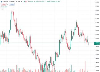 USD Index set to test and breach the YTD high at 103.82 – MUFG