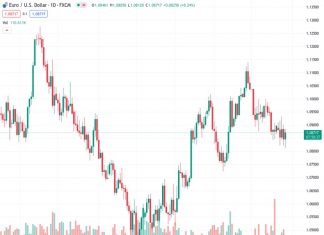 The US Dollar has struck a double-whammy with positive US data and a disappointing ECB on Thursday.