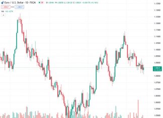 Mexican Peso strengthens for third day, bolstered by strong trade balance and weak US PCE figures.