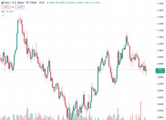 Forecasting the Coming Week: Enter… the Fed!