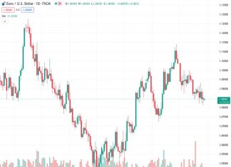 Forex Today: Major currency pairs remain quiet to start the big central bank week