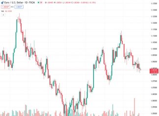 ECB’s de Guindos: Will cut interest rates when sure that inflation meets our 2% goal