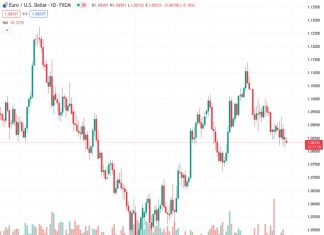 Pound Sterling trades sideways ahead of US, UK central banks’ policy decisions.