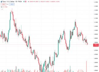 ECB’s Kazimir: A rate cut in June is more probable than in April