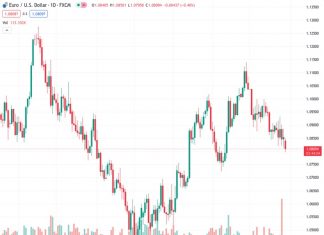 The DXY Index is exhibiting firm gains, trading near its mid-December highs around 103.75.
