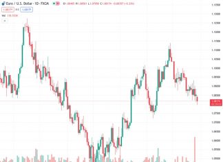 Forex Today: Data, FOMC should rule the sentiment